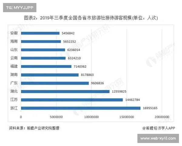 赛事经济效应凸显,环云南带动沿线酒店入住率增长三成